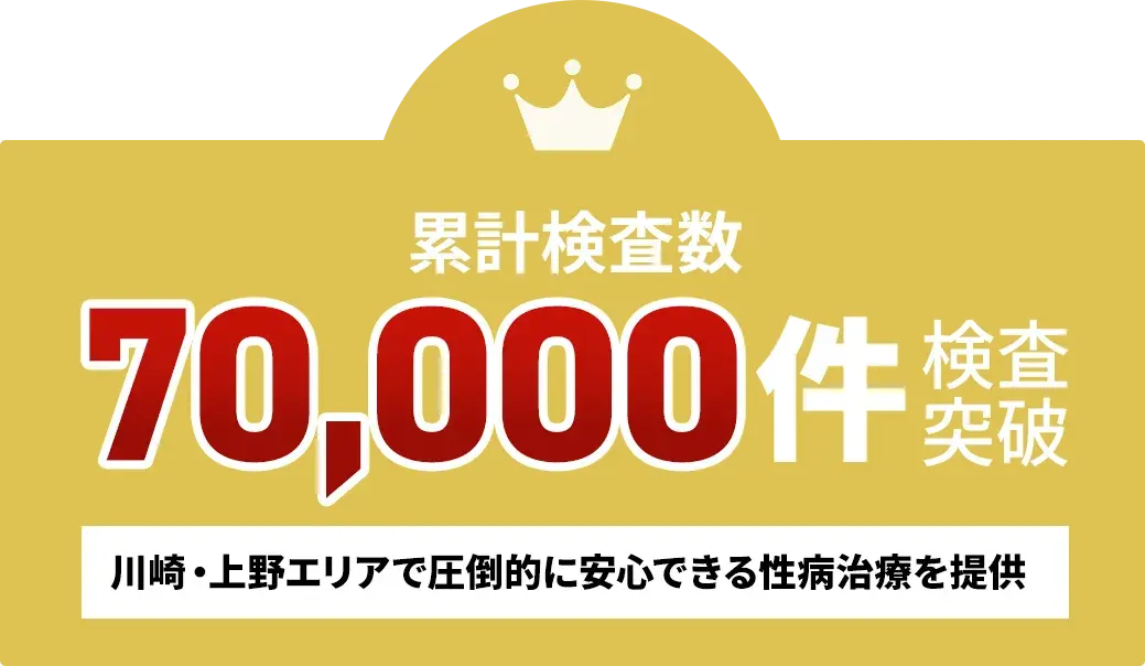 累計検査数 50,000件検査突破 川崎エリアで圧倒的に安心できる性病治療を提供