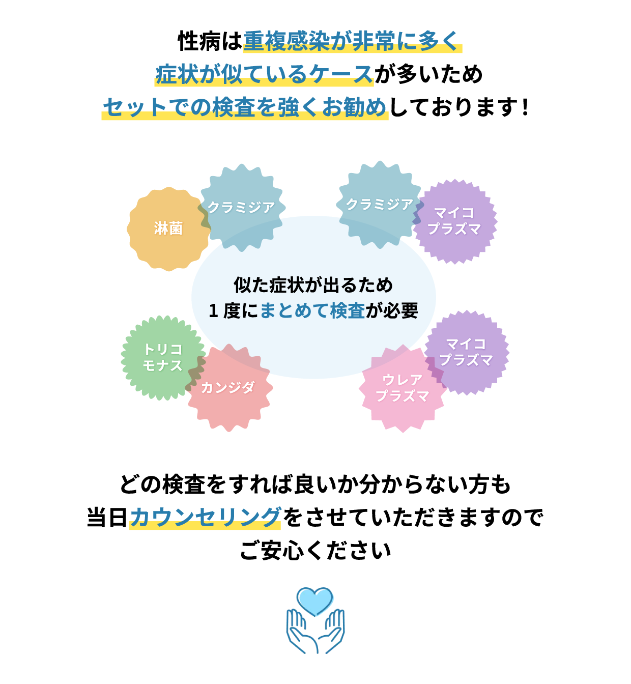 性病は重複感染が非常に多い！