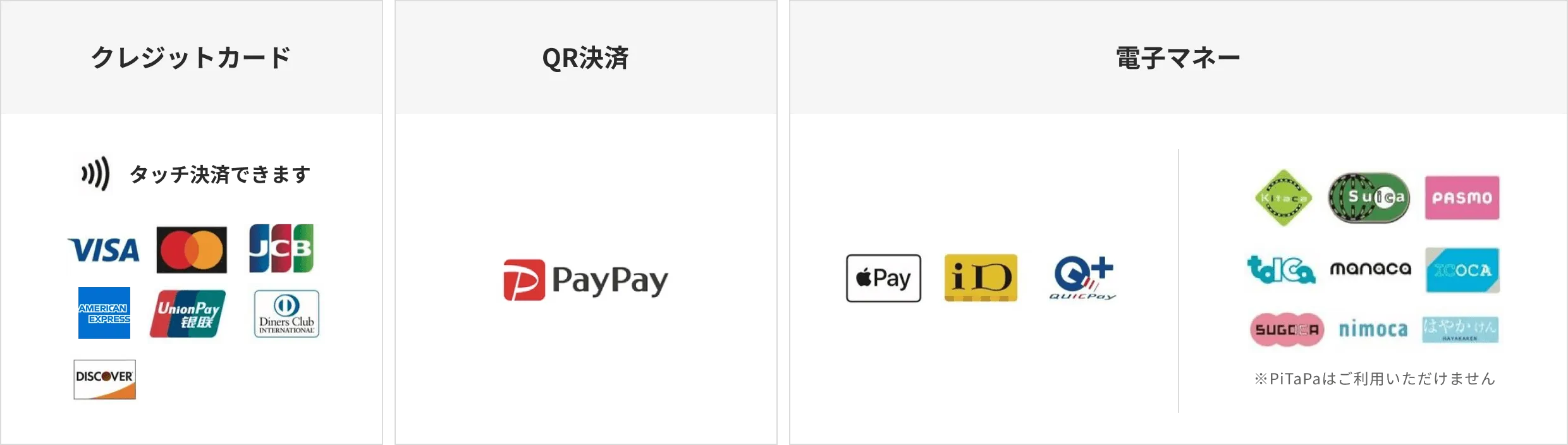 お支払方法の一覧