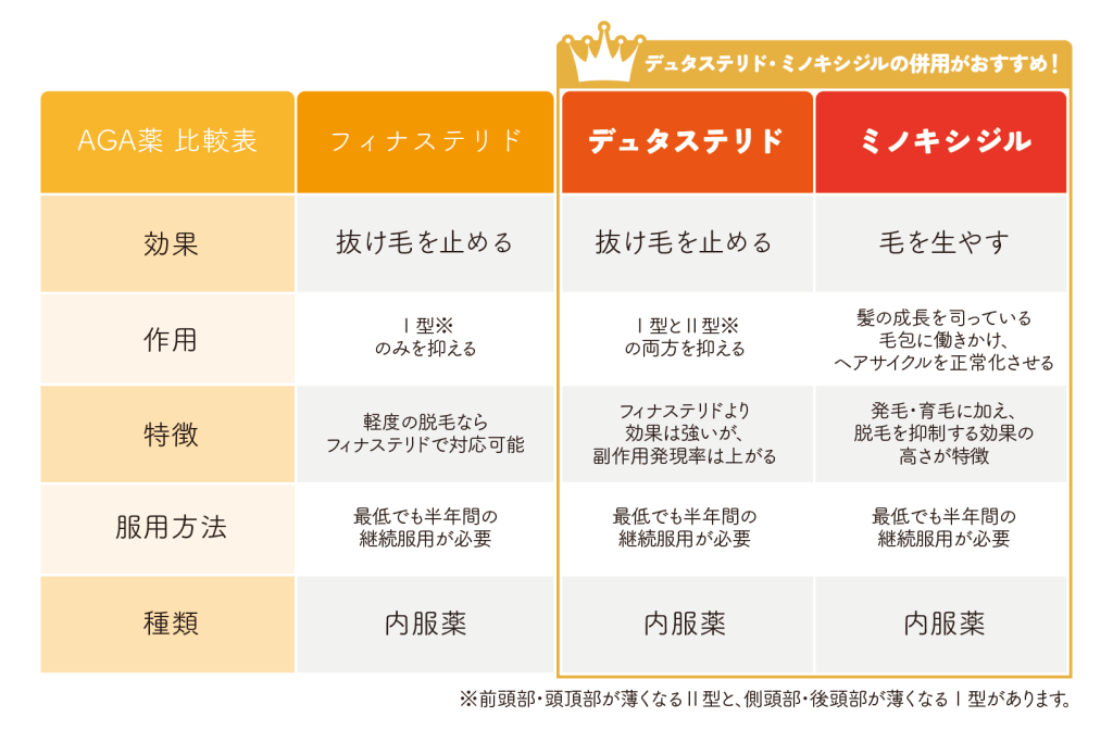 画像に alt 属性が指定されていません。ファイル名: AGA%E6%AF%94%E8%BC%83%E8%A1%A8-1-1024x683.png