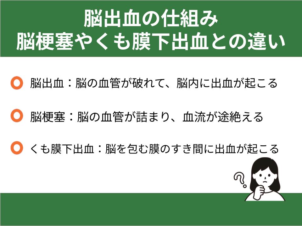 脳出血の仕組み