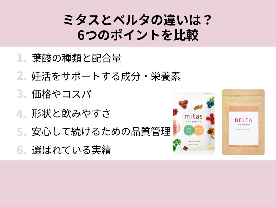 ミタスとベルタの違いを6つのポイントで比較