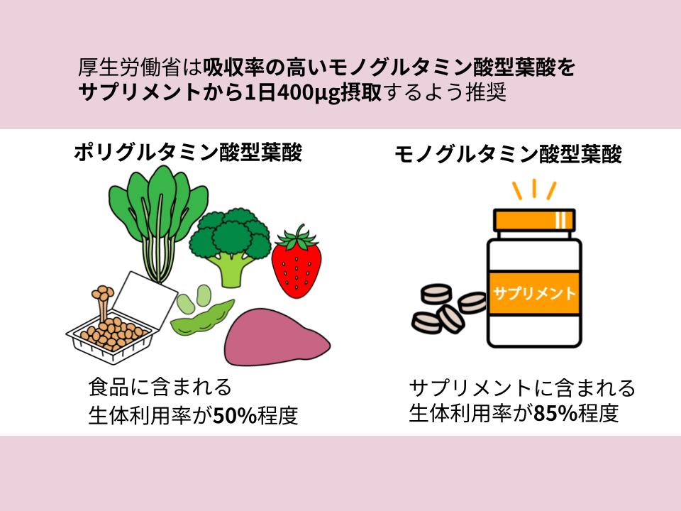葉酸の種類と特徴