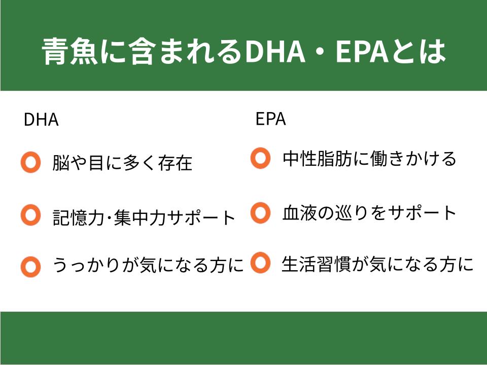 青魚に含まれるDHA・EPAとは