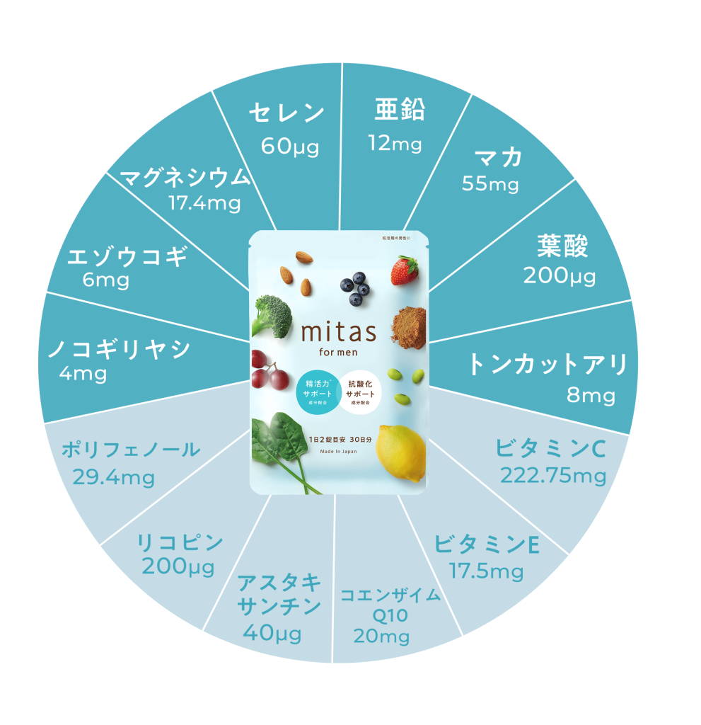 男性妊活サプリmitas for menには、精活力サポート成分・抗酸化サポート成分がたっぷり