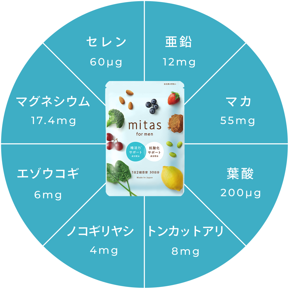 男性妊活サプリmitas for menにはマカ、亜鉛、葉酸をはじめとした精活力サポート成分がぎっしり