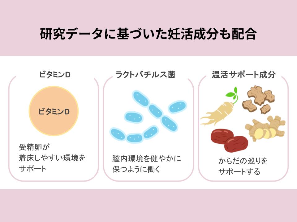 研究データに基づいた妊活成分が配合