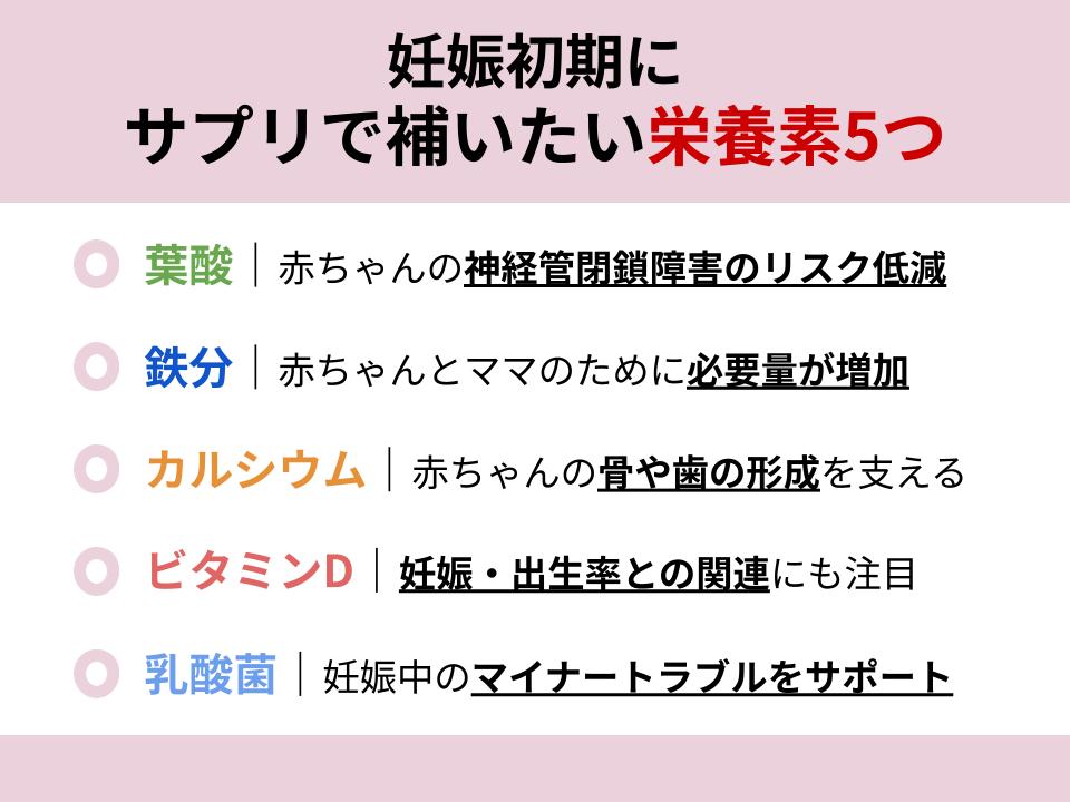 妊娠初期にサプリで補いたい栄養素について詳細な解説
