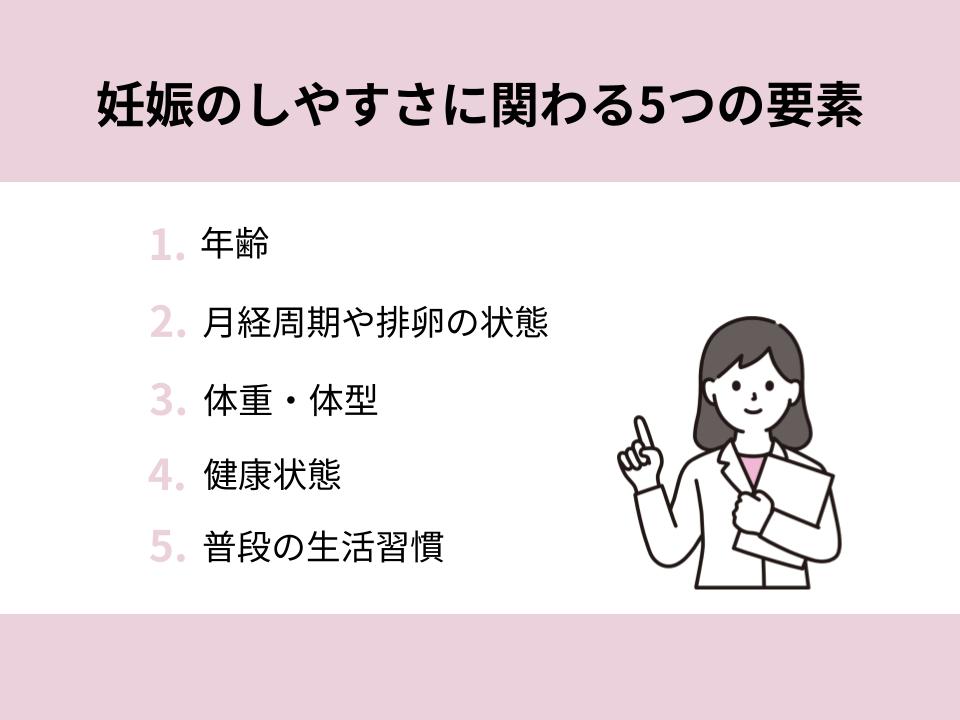 妊娠のしやすさに関わる5つの要素