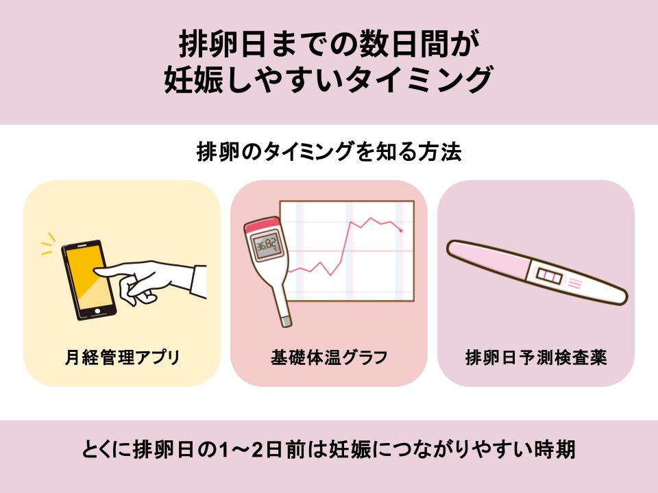 排卵のタイミングを知る方法